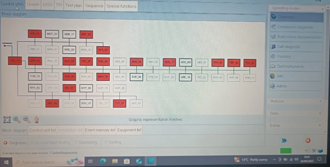 VAG ODIS control unit map