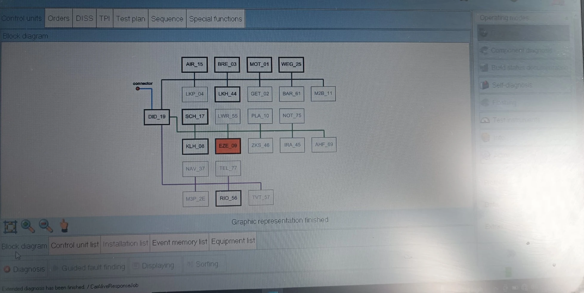 VAG ODIS module topology
