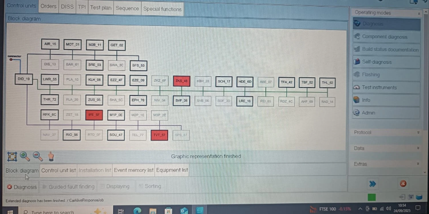 VAG ODIS vehicle selection
